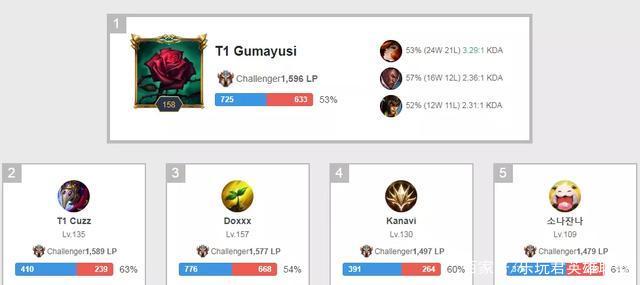 辽宁男篮王哲林连续得分超30